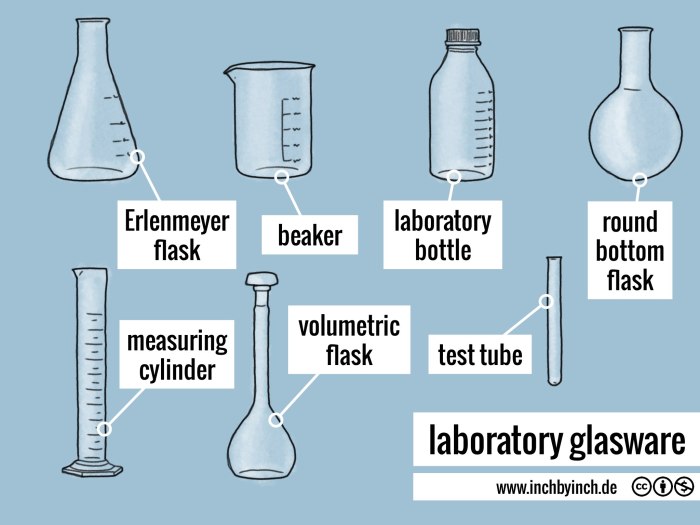 Erlenmeyer 250 pyrex fiola fiolas flask alat tool verrerie flasks 250ml volumetric kimia chimie labu digunakan commonly scientists socratic uncertainties