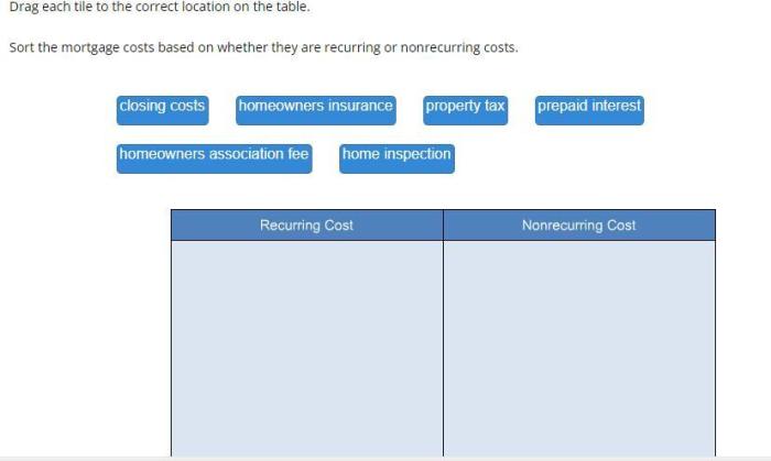 Recurring and nonrecurring closing costs
