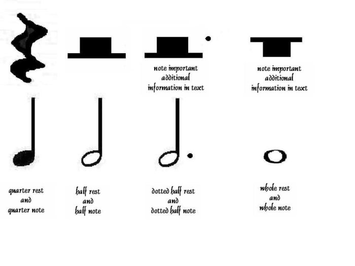 Rest half note rests quarter music whole reading