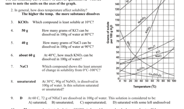 Solubility curve worksheet answer key