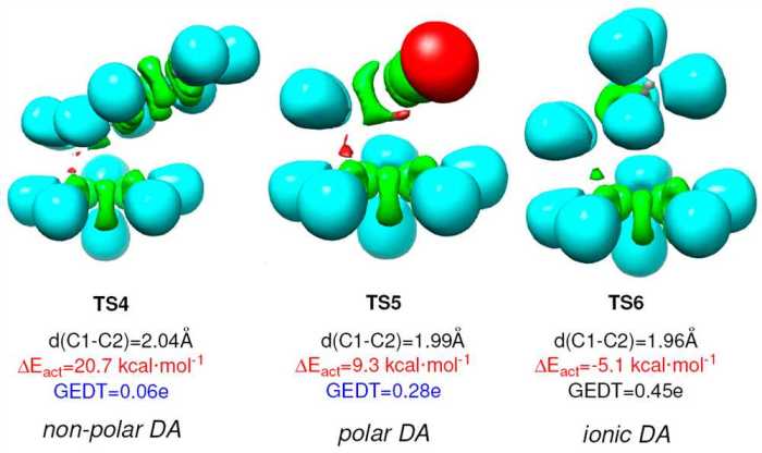 Student exploration: polarity and intermolecular forces